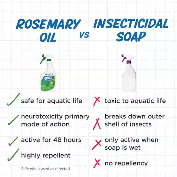 Earth's Ally Insect Control